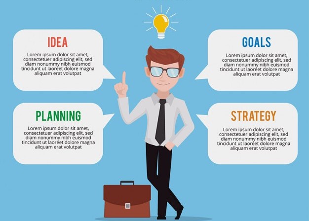 working model of your business